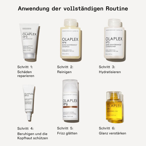 Original OLAPLEX® The Full-On Shine Set