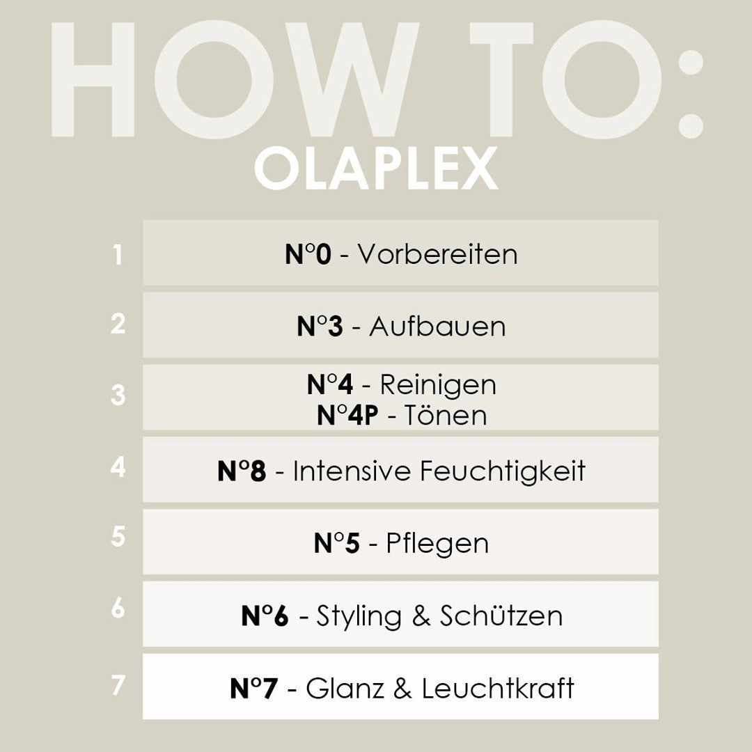 Original OLAPLEX® Treatment Trio